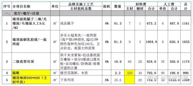 2026年2月成都装修报价揭秘：这份免费明细表帮你省下至少
