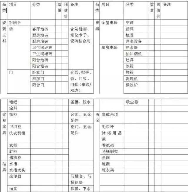 建筑装饰材料的分类(1页)docx(图1)
