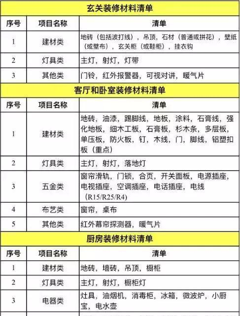 装饰装修材料表装饰材料清单表(图1)