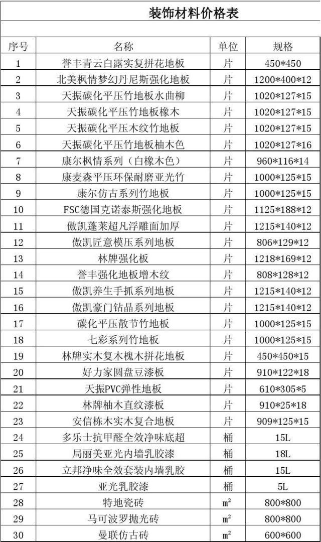 装修材料_常见公装室内室外环保材料品牌价格清单注意事项知识攻略大全_创宅装修网(图1)